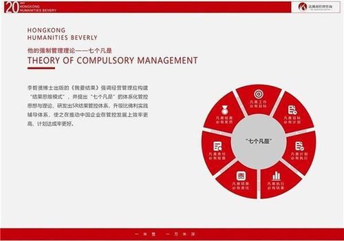 比佛利哲賢管理咨詢 專業賦能，助企業邁出堅實成功第一步